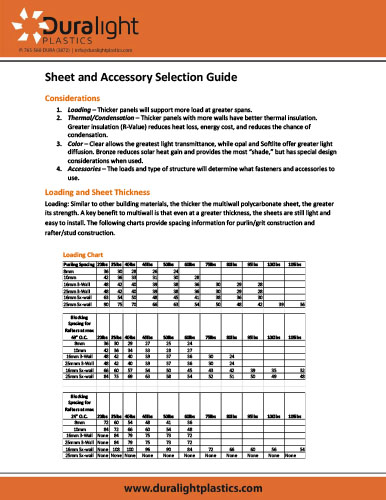 Base and Cap Sheet and Accessory Selection Guide