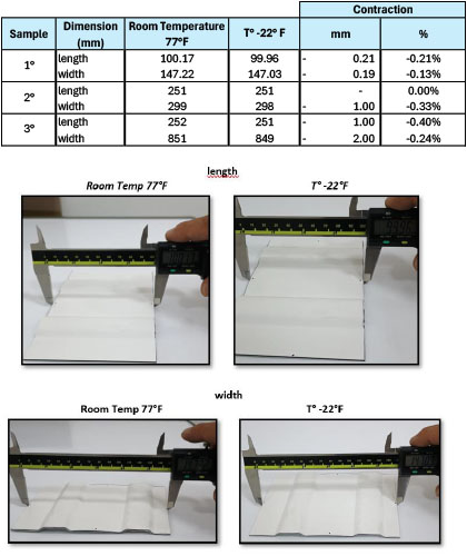 KLAR Contraction & Expansion Test Results