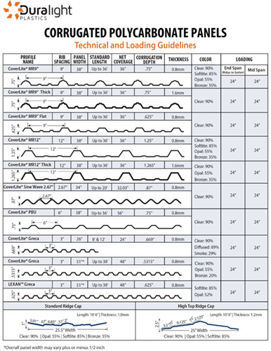 corrugated polycarbonate loading guidelines