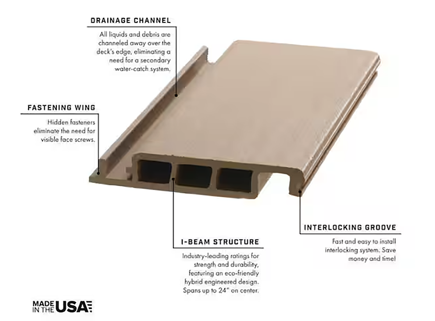 DuxxBak Dekk - Composite Deck Board - Product Details